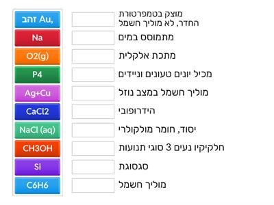 מבנה וקישור 