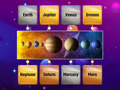 Planets in our Solar System