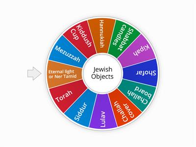 Jewish objects