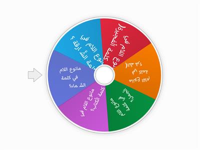 مراجعة درس اللام الشمسية واللام القمرية المعلمة جوليا