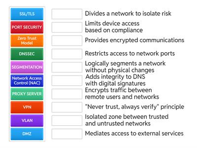 Network Architecture Matching Game
