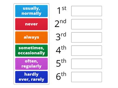 Adverbs of frequency