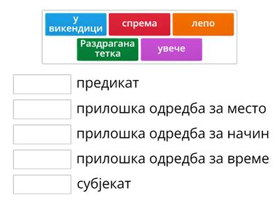 Служба речи у реченици