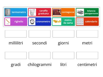 unità di misura adatta