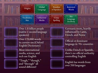 Fact File: English Language