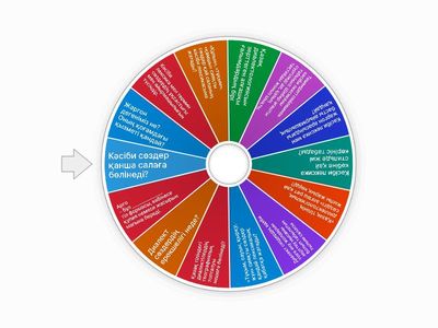 Жаргон. Кәсіби лексика