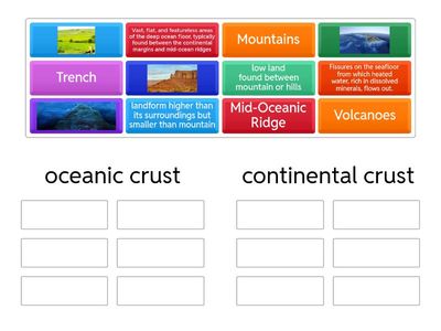Check the Crustal Landforms