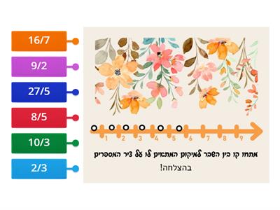 מיקום שברים מדומים על ציר המספרים