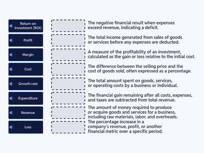 Financial terms | B1 | english for Max | Revenue, profit, loss, expenditure, margin, growth rate, return on investment, 