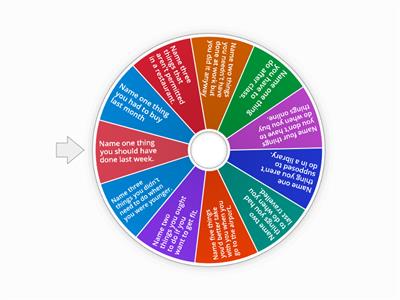 Modals of Obligation (advanced)version