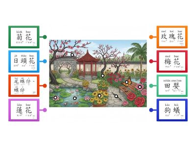 [閩/低]花園內底的花佮蟲#1