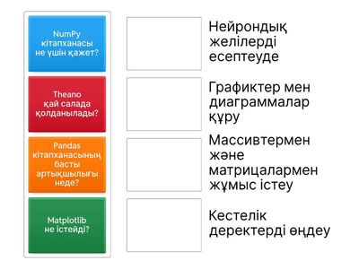 «Python кітапханаларының қызметін сәйкестендір»