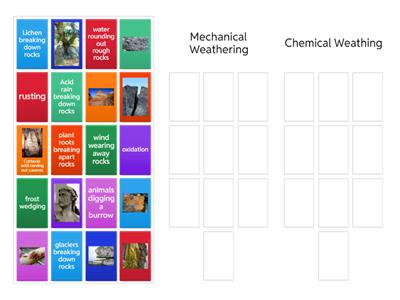 Weathering - Mechanical or Chemical?
