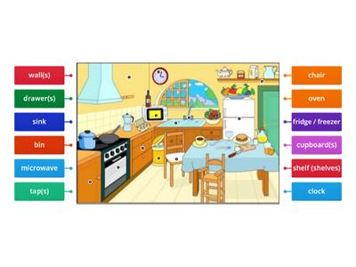 Kitchen Vocabulary