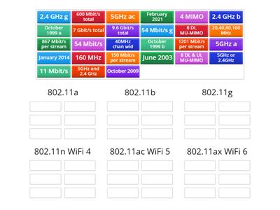 Comptia A+ 1101 2.3 Wireless Network Standards