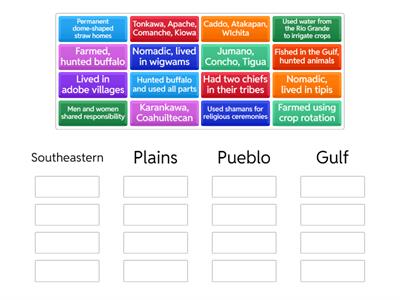 Native American Culture Groups