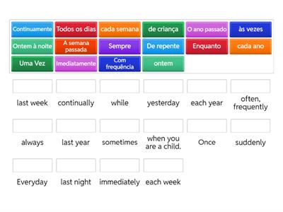 Keywords for uses of Preterite vs. Imperfect