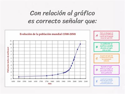 Análisis de gráficos.