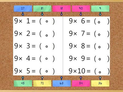 9的乘法-標籤圖表
