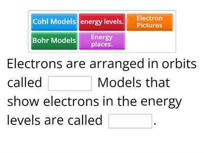 Bohr Model Description