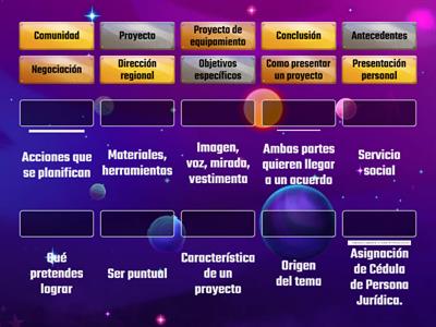 Exposición formulación de proyectos