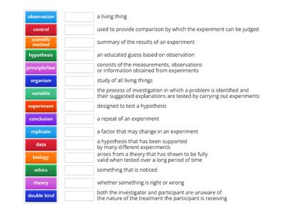 scientific method