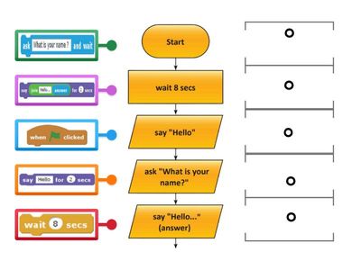 الكود البرمجي للكائن سعد من 1-5
