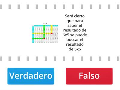 Trabajamos multiplicaciones