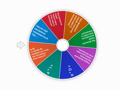 Дія множення