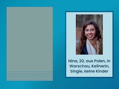 Sprechen Sie über die Personen (Das ist ... Er/Sie ist ...)