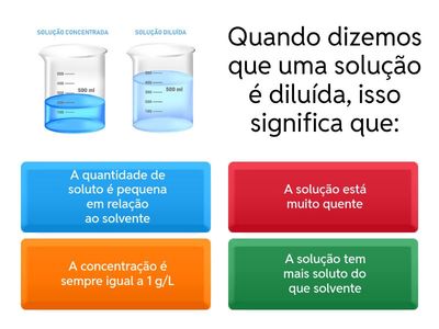 soluções químicas 