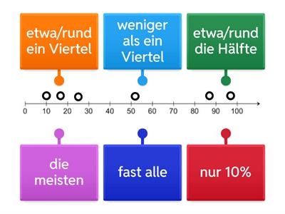 Momente A2 L11 Statistik 2