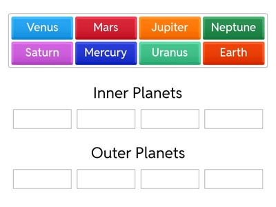  Inner and Outer Planets