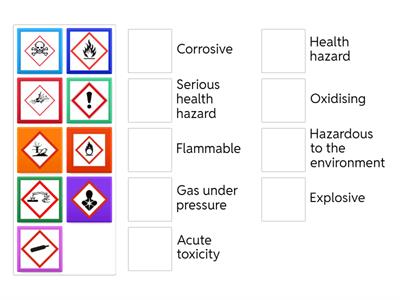 COSHH Hazard symbols
