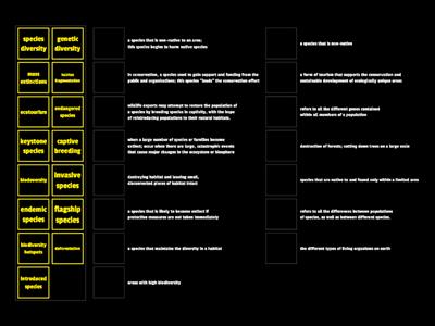 Biodiversity  Vocabulary Review