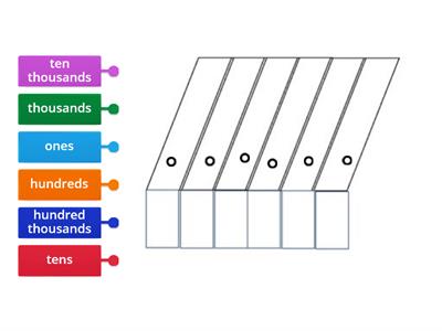 Place Value Chart