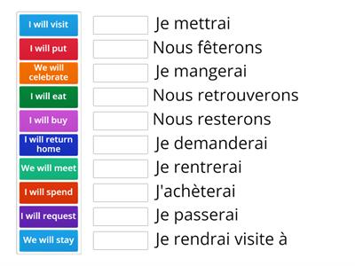 Le Futur Simple for REGULAR VERBS