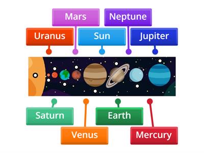 The Solar System