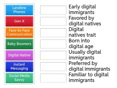Digital Natives vs Digital Immigrants