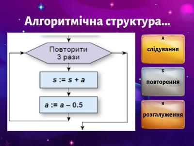 Повторення Пайтон