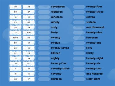 Numbers from 1 to 100