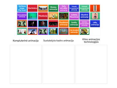 Kokios tai animacijos technologijos rūšys ( tiek įvardintos  tekstu, tiek pavaizduotos paveikslėliuose)?