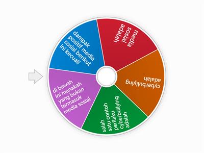 dampak sosial informatika 