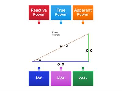 Label Power Triangle