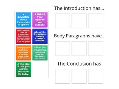 Parts of an Essay ELD 1-4