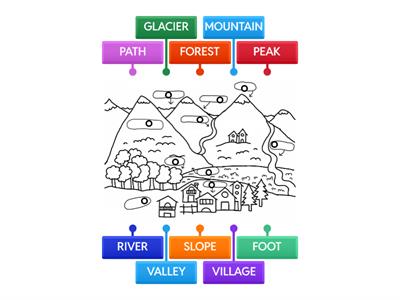 GEOGRAPHY - Parts of the mountain 