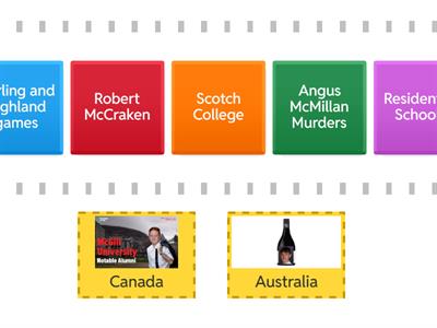 Higher: Topic 3 Speed