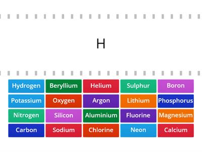 First 20 Elements of the Periodic Table