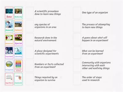 Highschool Chapter 1-2 Biology Vocabulary