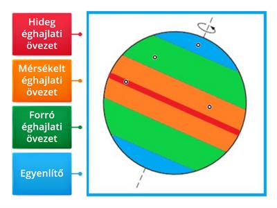 Éghajlati övezetek